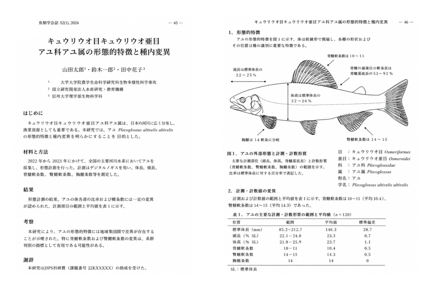 大学・研究機関向け魚類図版の利用例。魚類の外部形態各部名称と計測形質を示したアユの線画図版が、日本語の学術論文見開きページ内の図として掲載されている。論文には形態的特徴、計測値、分類情報、表形式のデータが配置され、研究成果を視覚的に伝える構成となっている。